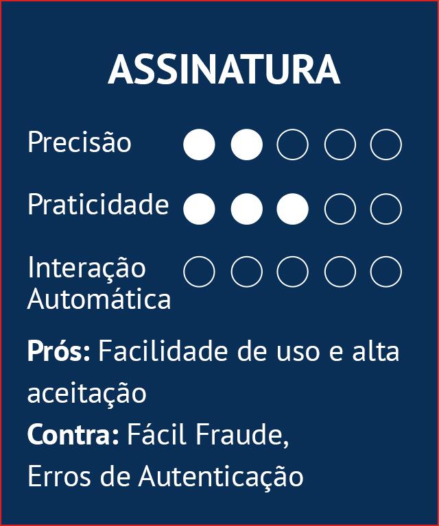 Vantagens  Assinatura