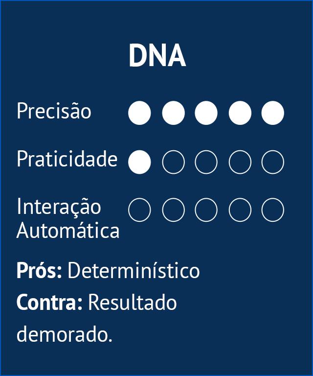 Vantagens  DNA